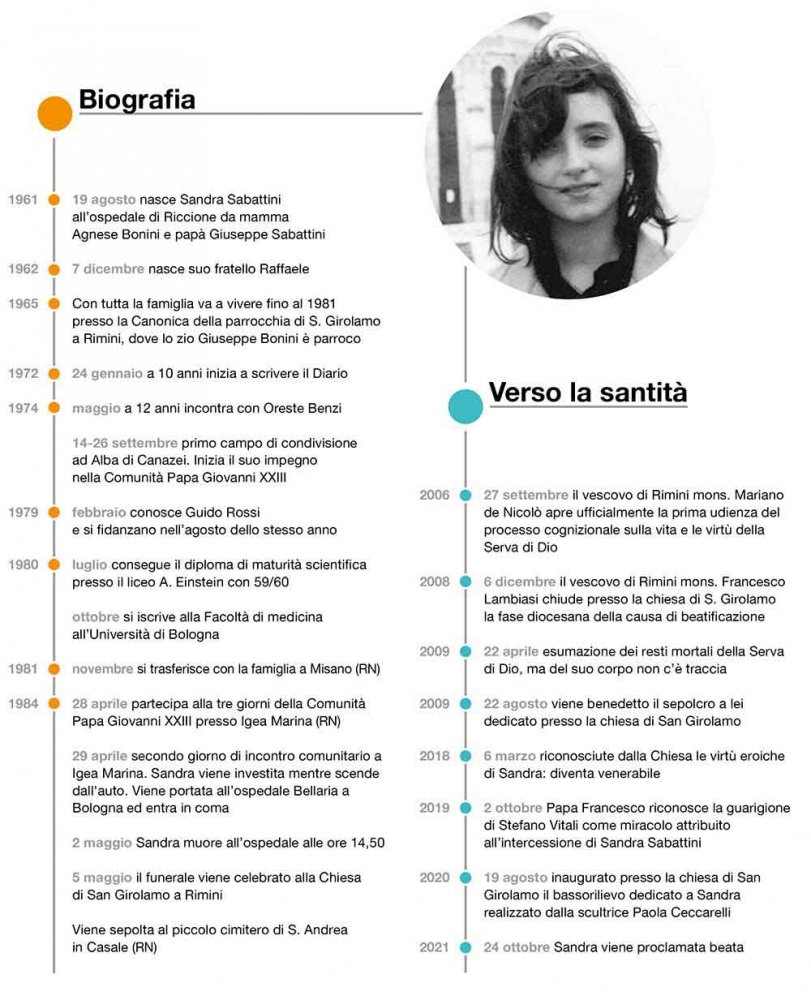 Sandra Sabattini infografica biografia