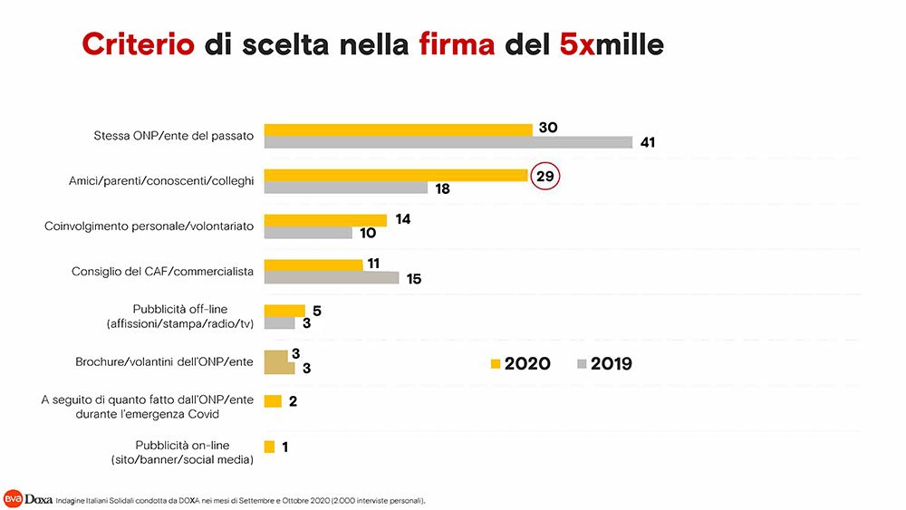 Grafico 5x1000 doxa firma