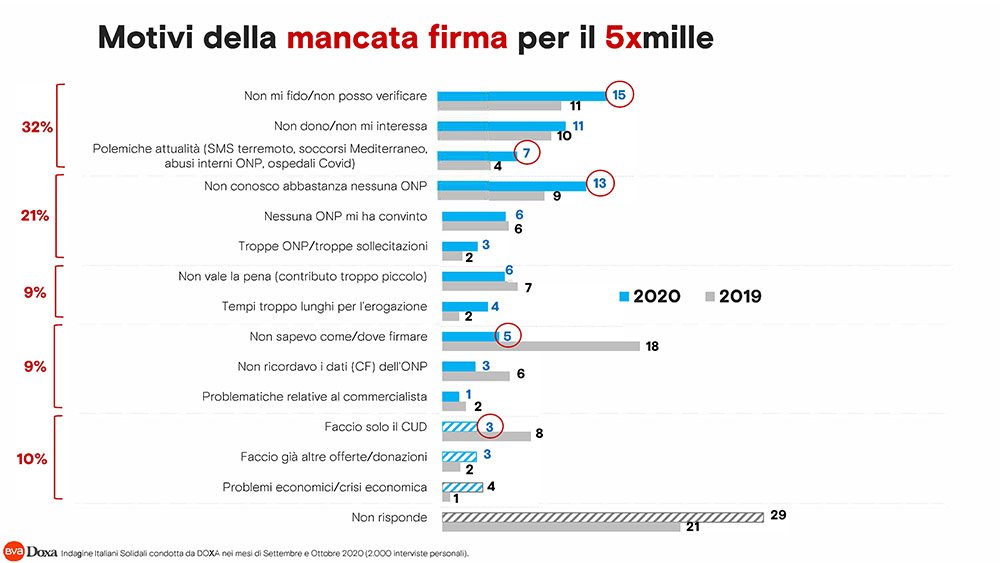 Grafico 5x1000 doxa