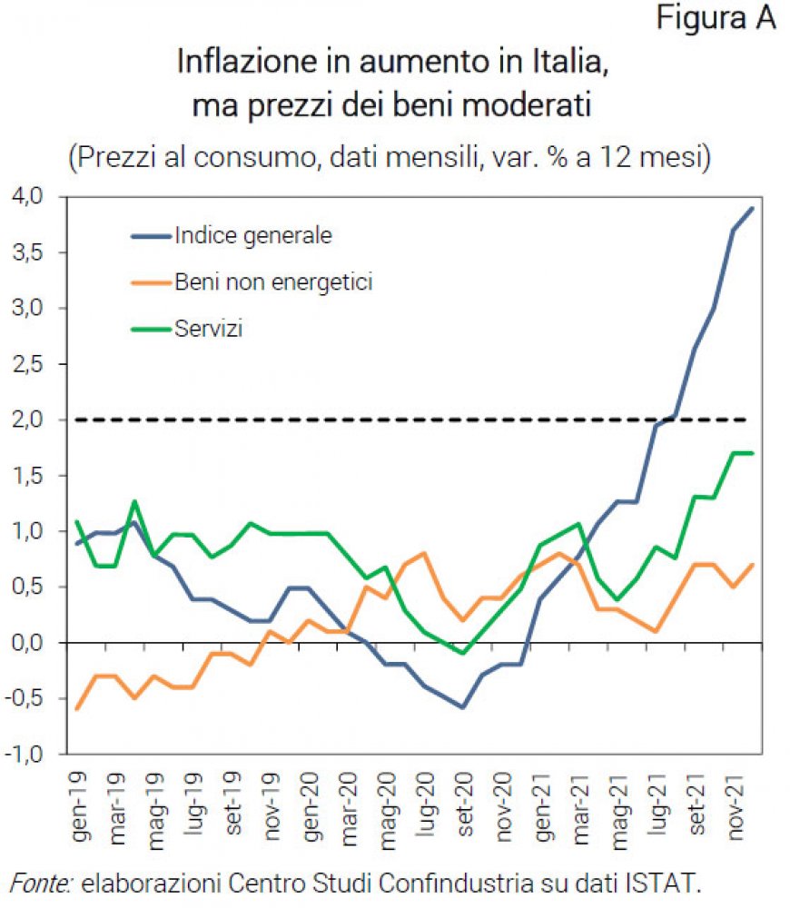 Inflazione grafico