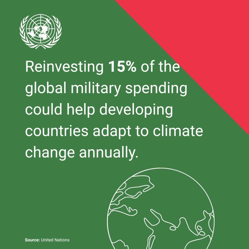spese militari e climatiche spese militari e climatiche