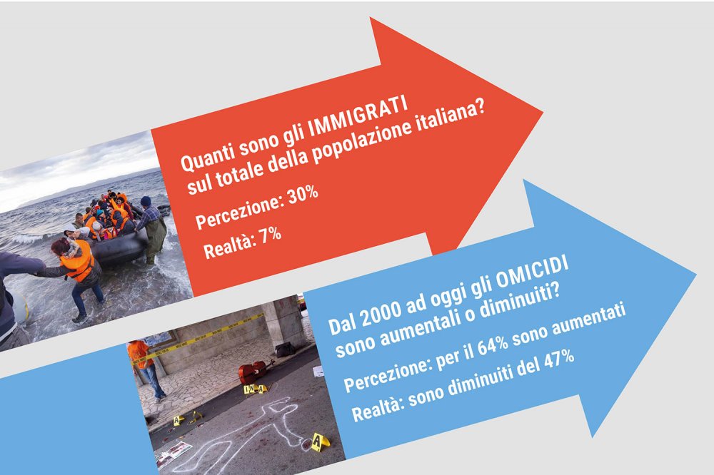 Pagnoncelli dati sondaggi