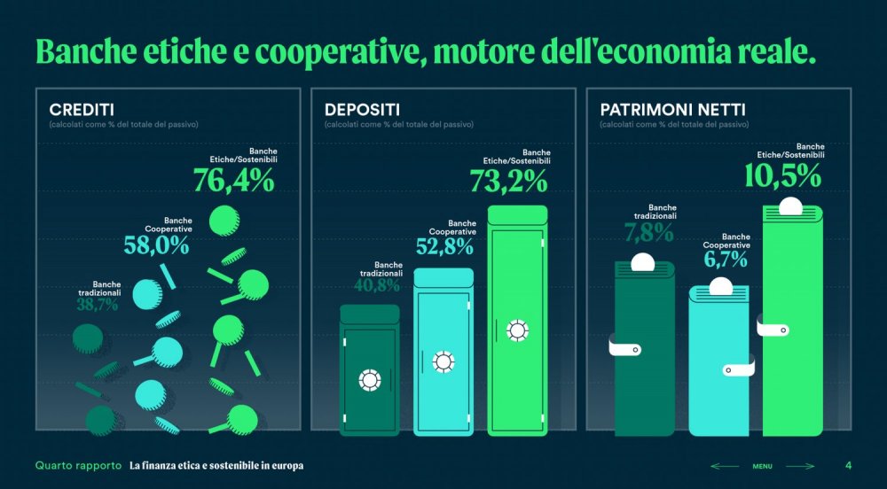 Banche etiche cooperative - infografica