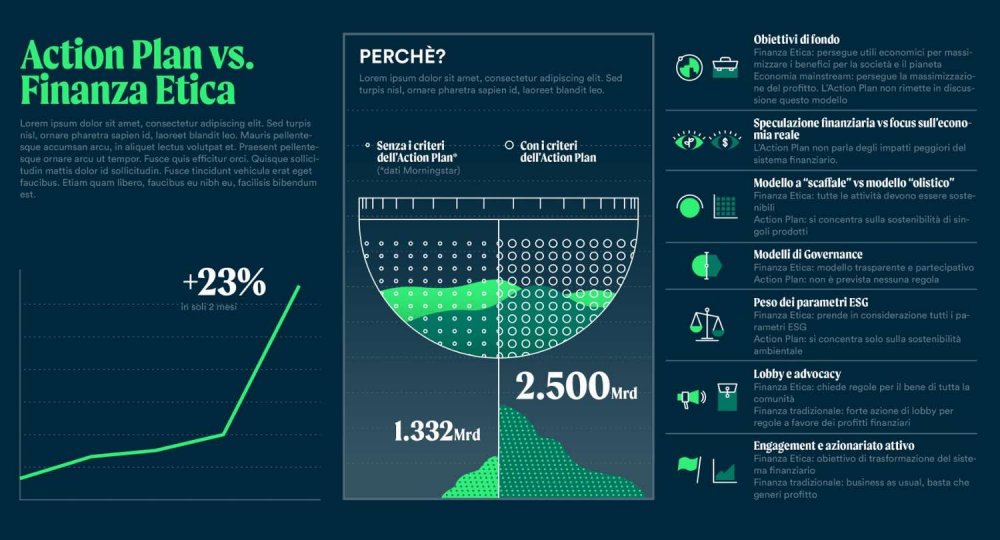 Finanza etica - infografica